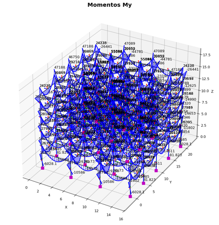 Diseño Estructural - Imagen 5